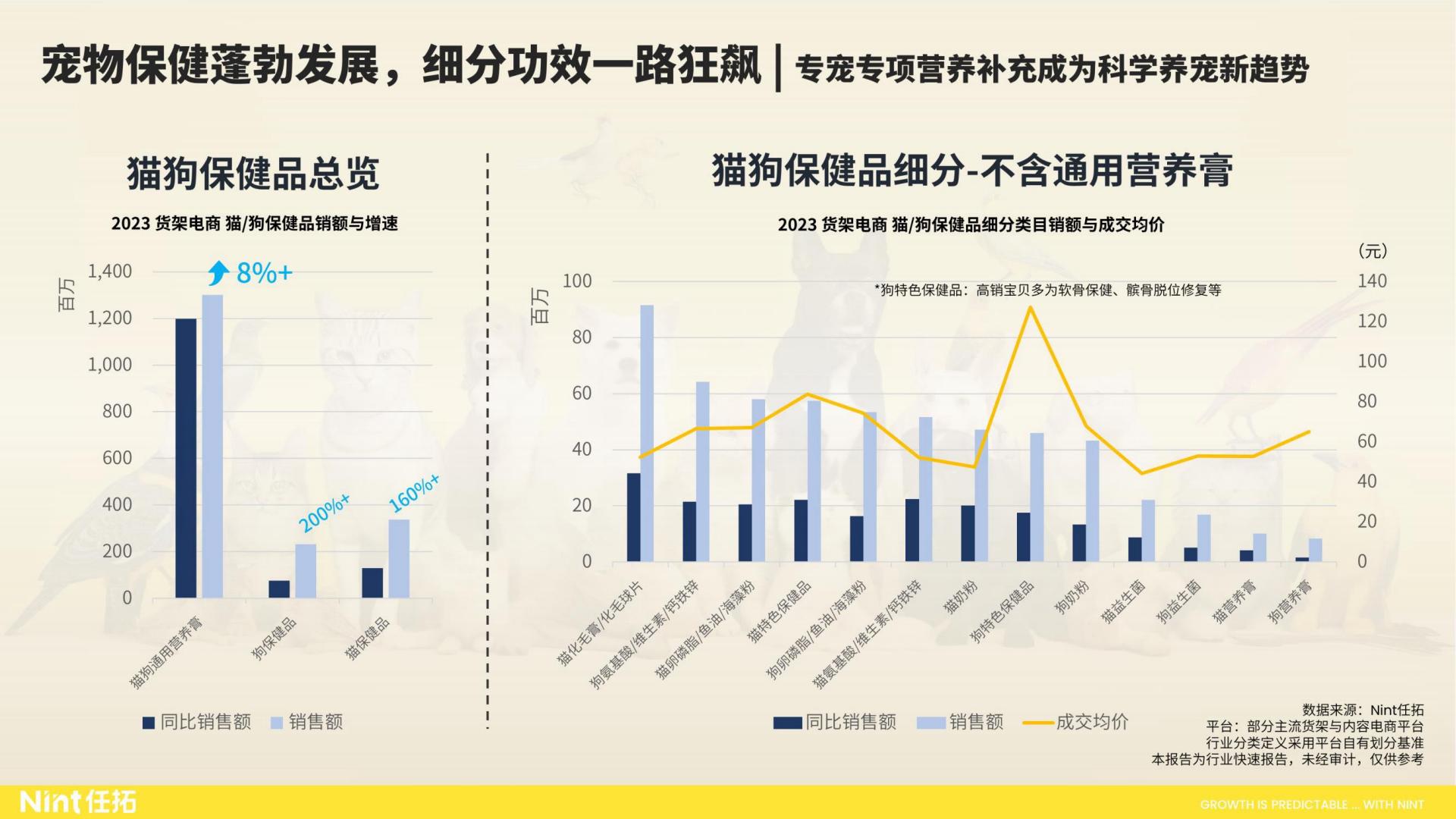 2024大宠物行业趋势快速报告-Nint任拓-35页.pdf