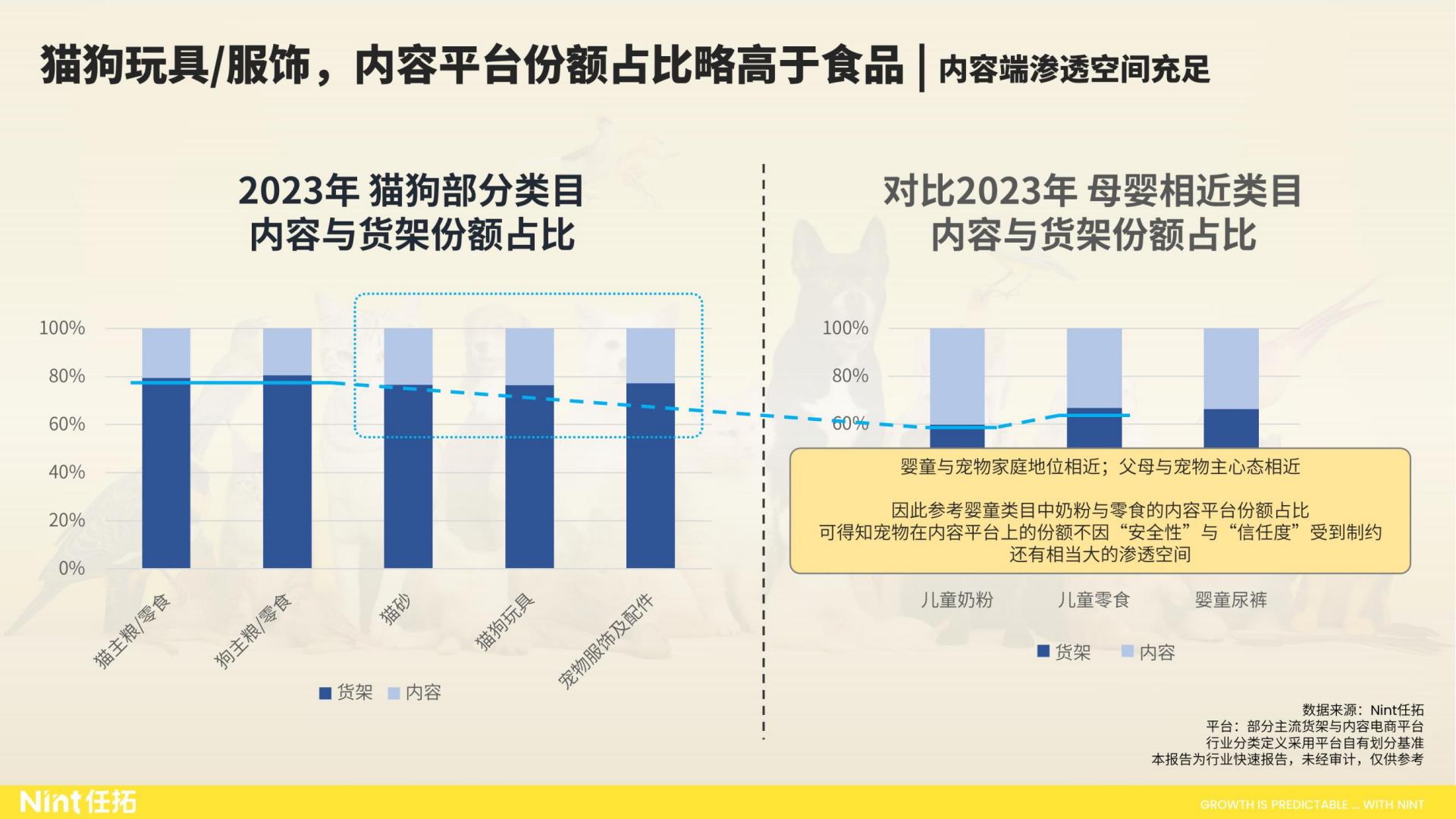 2024大宠物行业趋势快速报告-Nint任拓-35页.pdf
