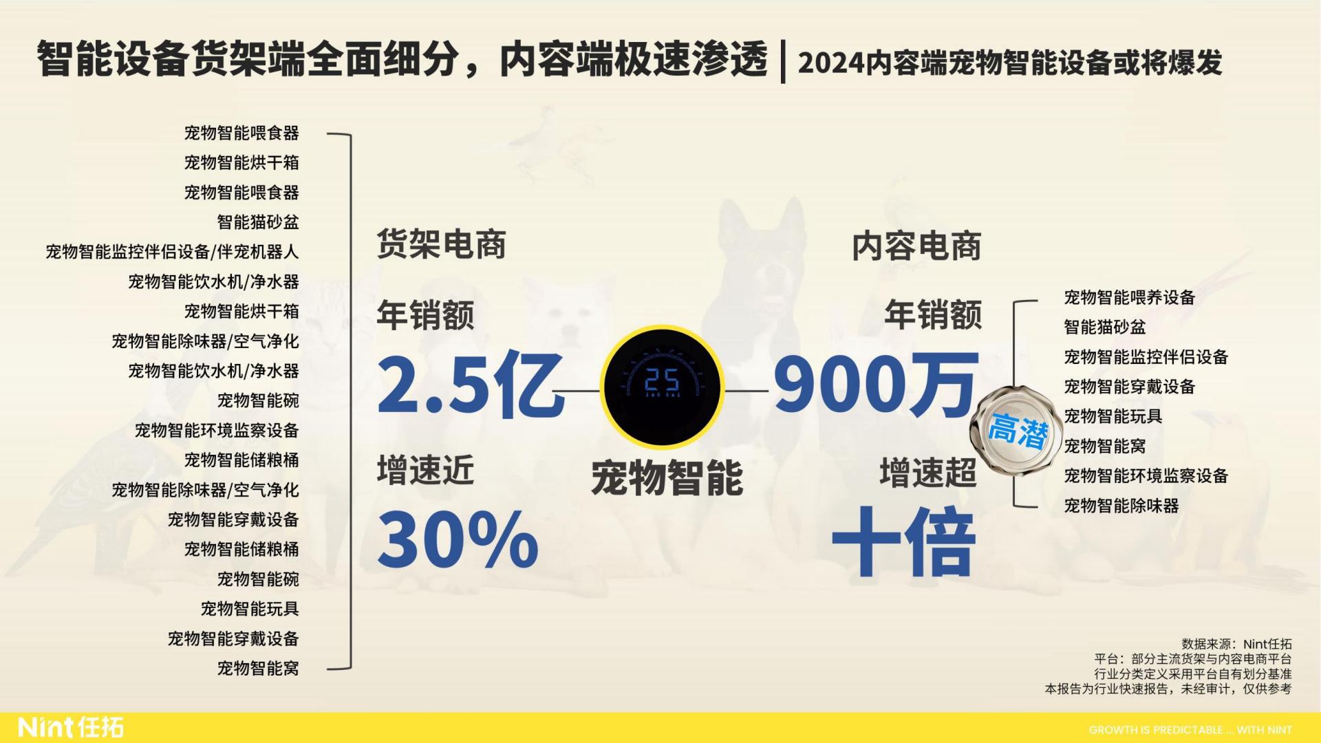 2024大宠物行业趋势快速报告-Nint任拓-35页.pdf