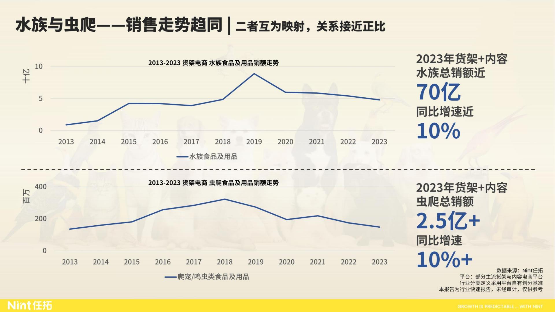 2024大宠物行业趋势快速报告-Nint任拓-35页.pdf