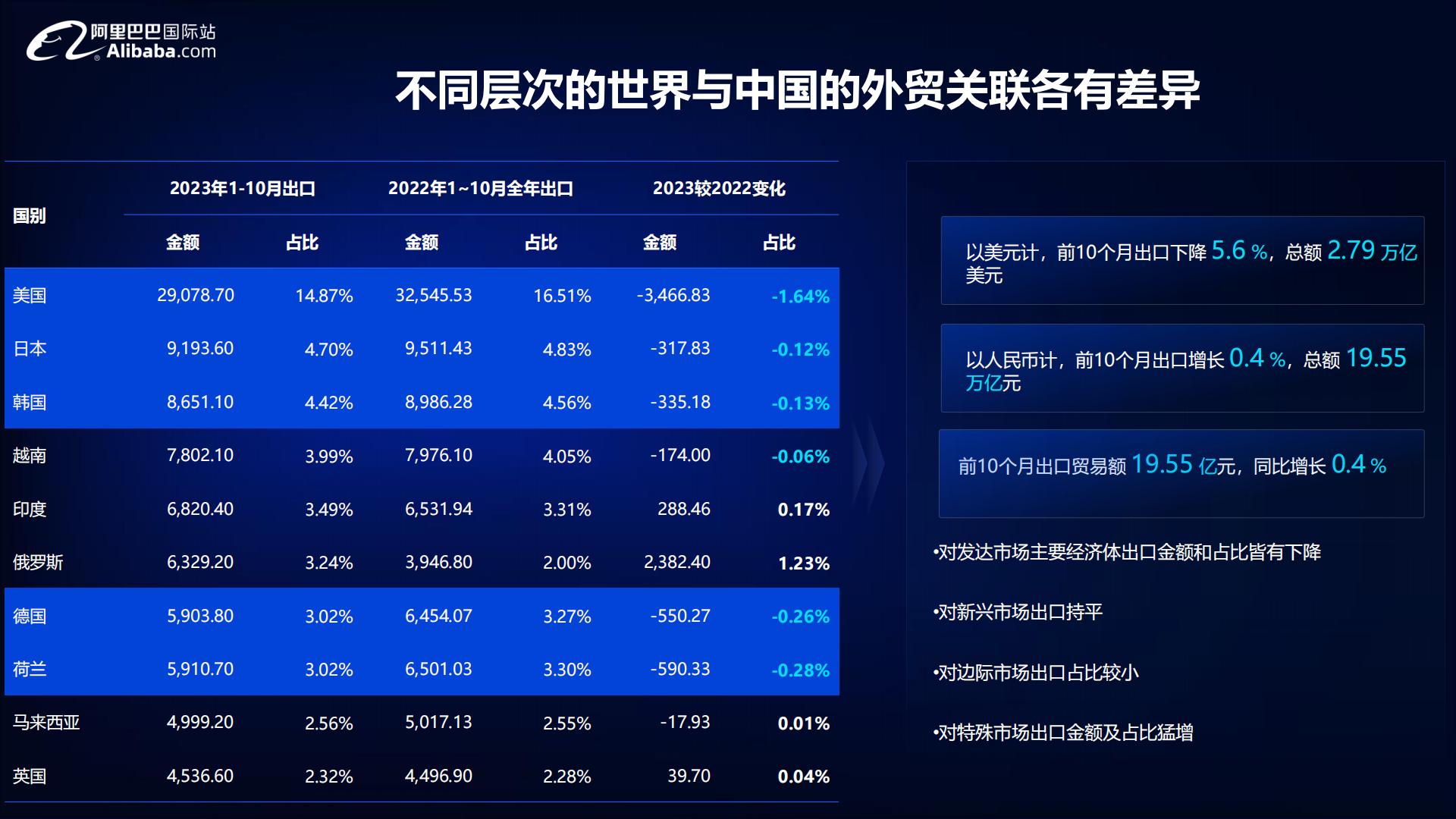 2024宠物行业全球贸易趋势分析报告-阿里巴巴国际站-54页.pdf