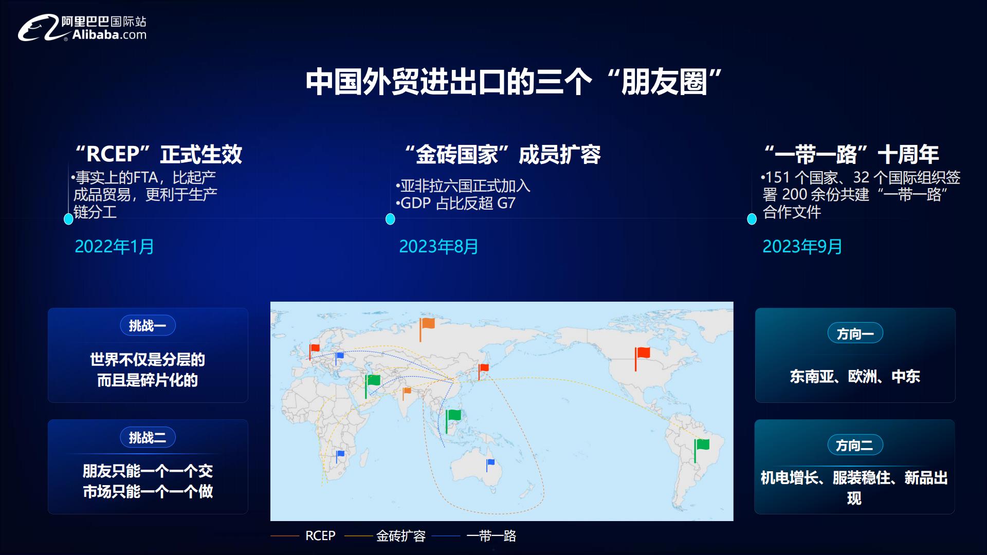 2024宠物行业全球贸易趋势分析报告-阿里巴巴国际站-54页.pdf