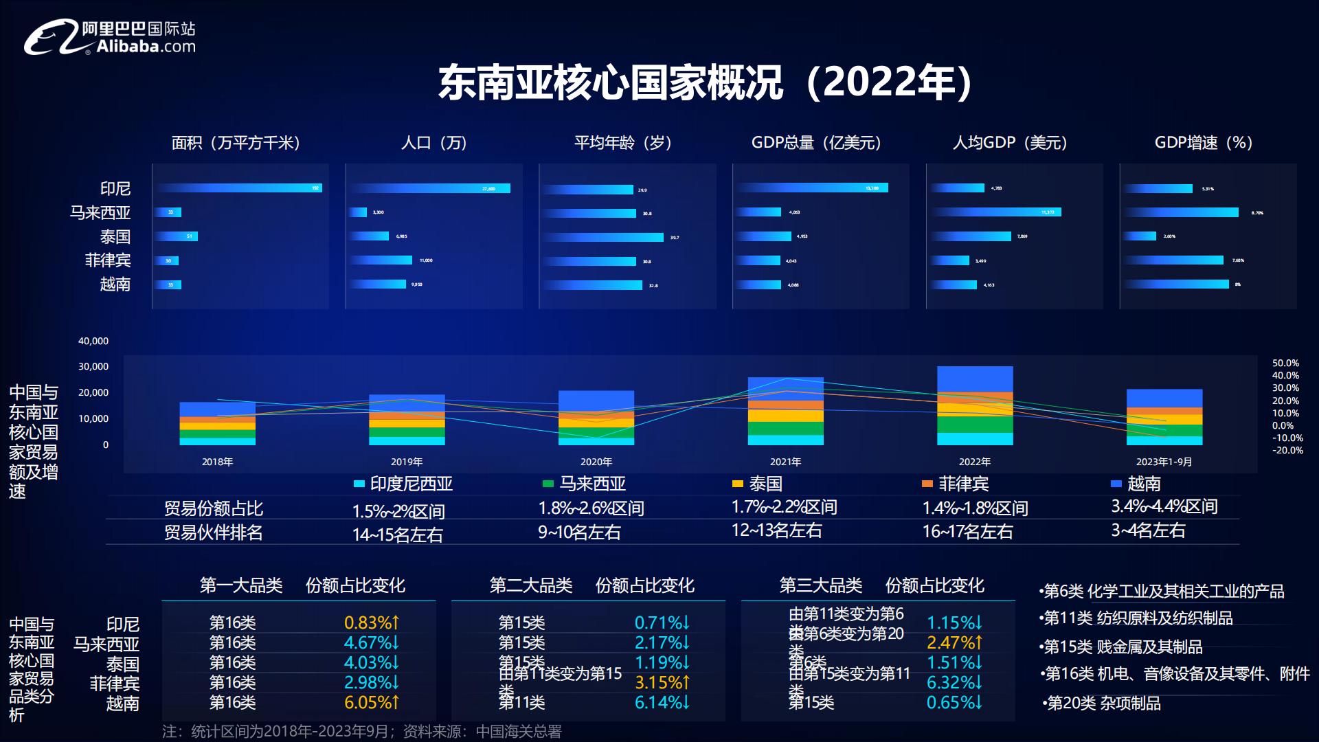 2024宠物行业全球贸易趋势分析报告-阿里巴巴国际站-54页.pdf