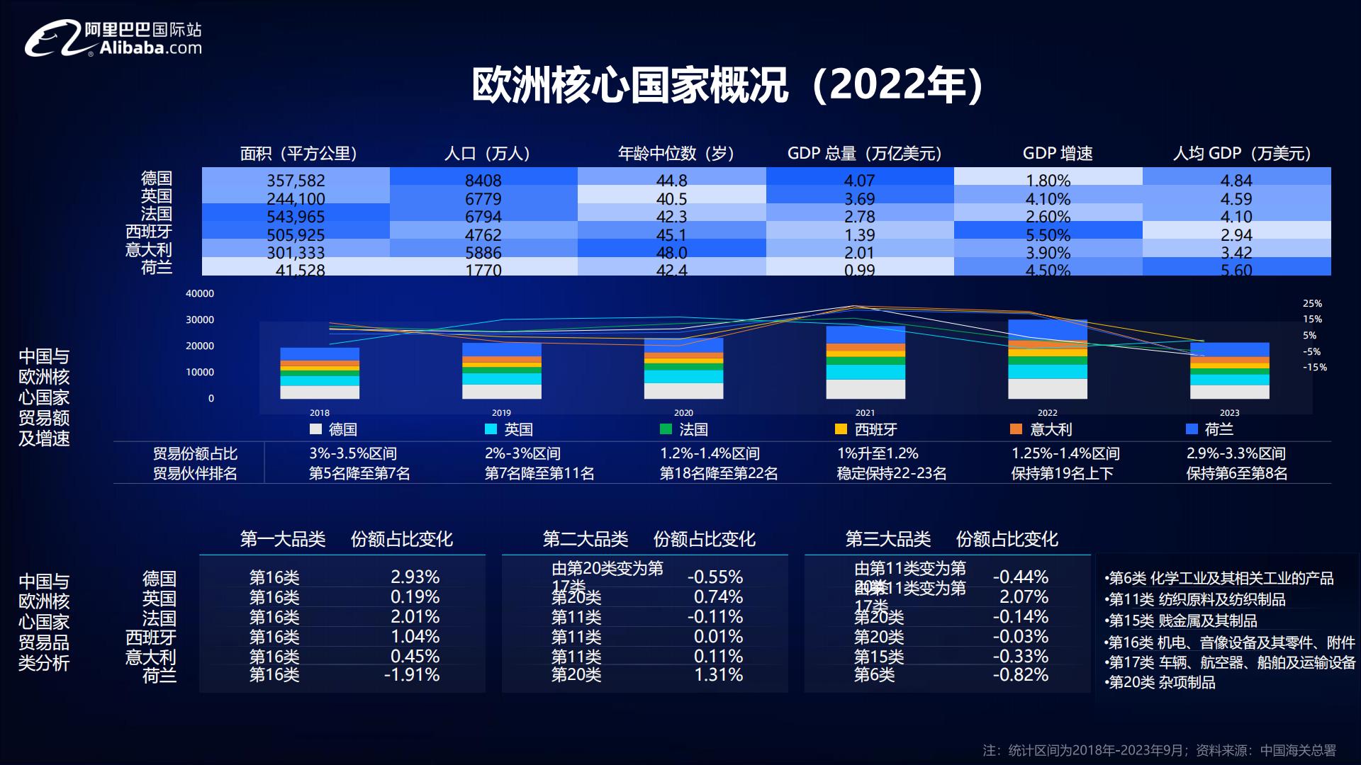 2024宠物行业全球贸易趋势分析报告-阿里巴巴国际站-54页.pdf