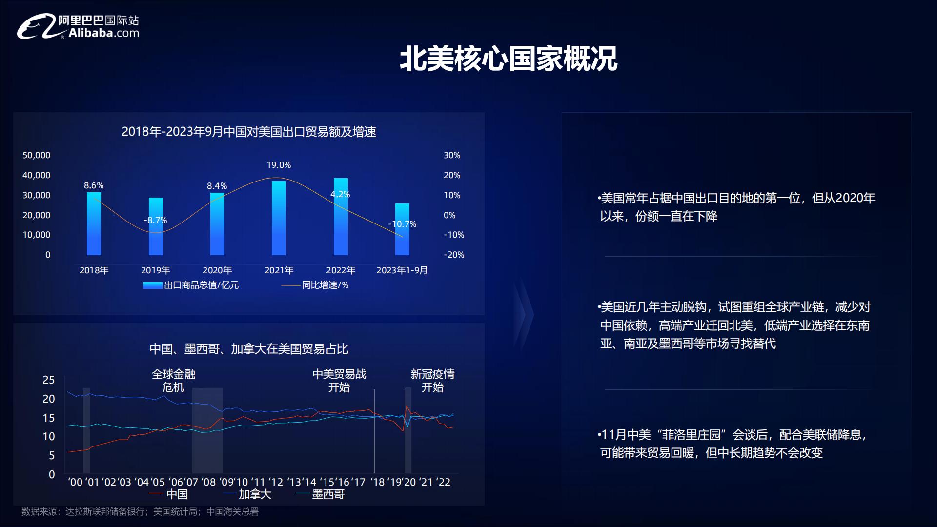 2024宠物行业全球贸易趋势分析报告-阿里巴巴国际站-54页.pdf