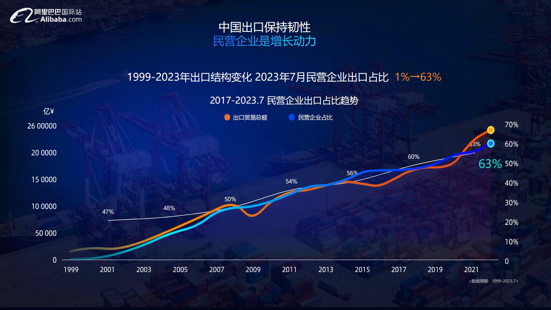 2024宠物行业全球贸易趋势分析报告-阿里巴巴国际站-54页.pdf