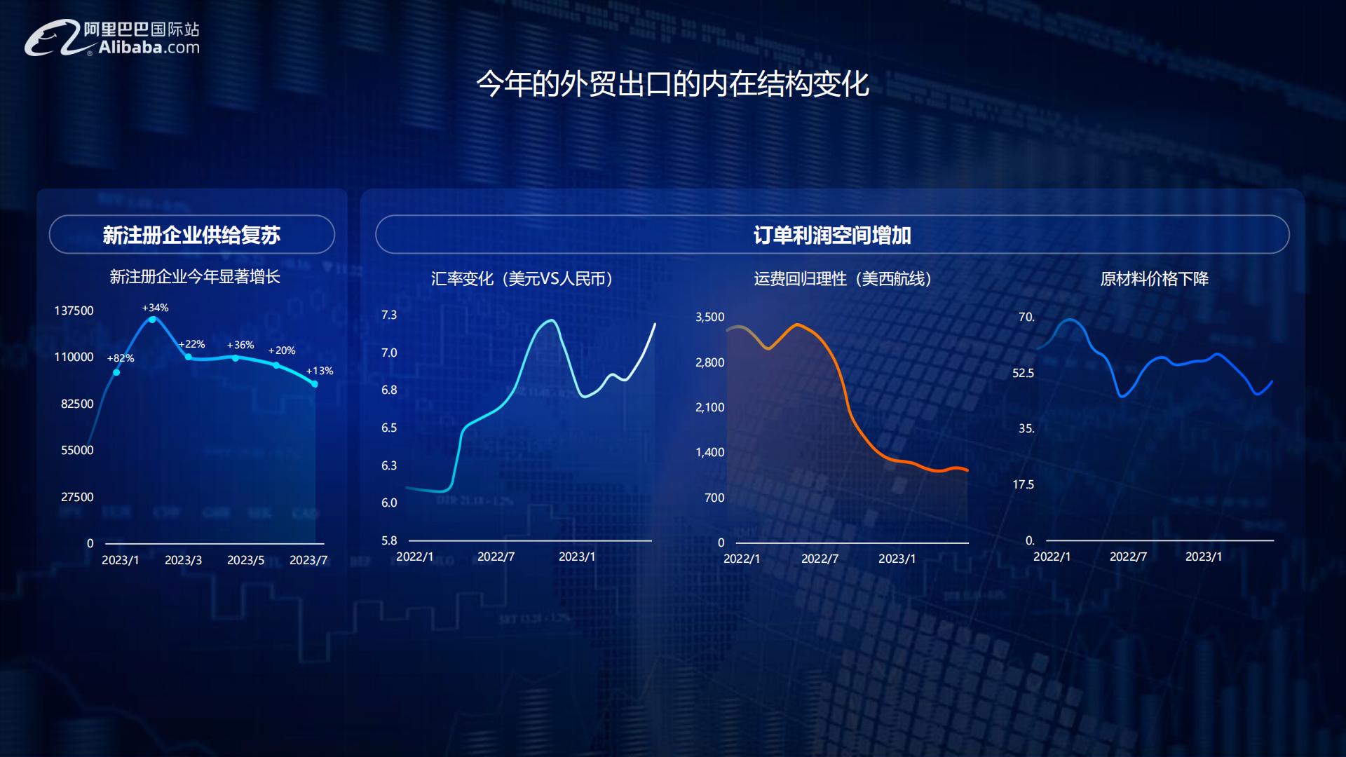 2024宠物行业全球贸易趋势分析报告-阿里巴巴国际站-54页.pdf