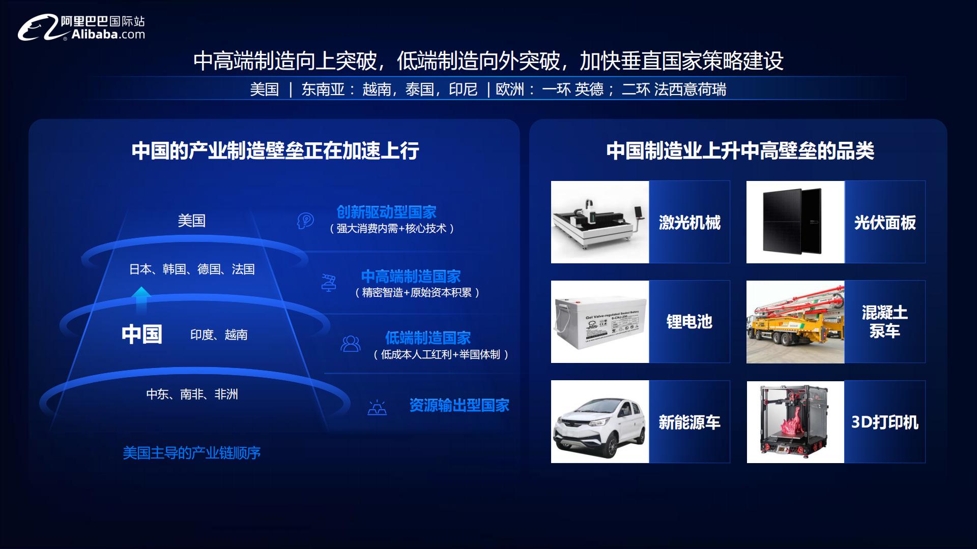 2024宠物行业全球贸易趋势分析报告-阿里巴巴国际站-54页.pdf