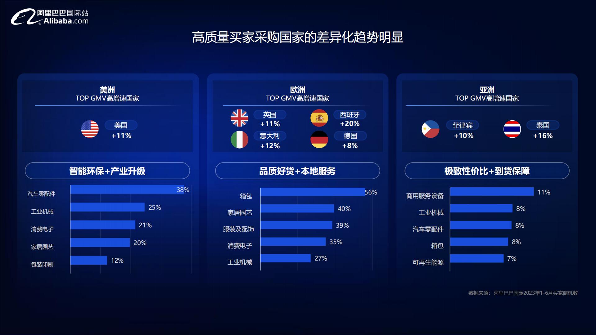 2024宠物行业全球贸易趋势分析报告-阿里巴巴国际站-54页.pdf
