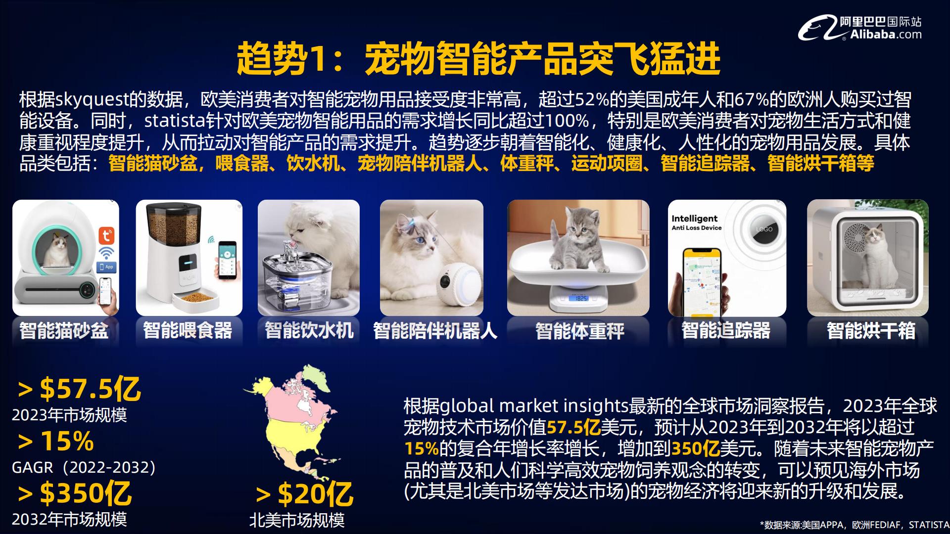 2024宠物行业全球贸易趋势分析报告-阿里巴巴国际站-54页.pdf