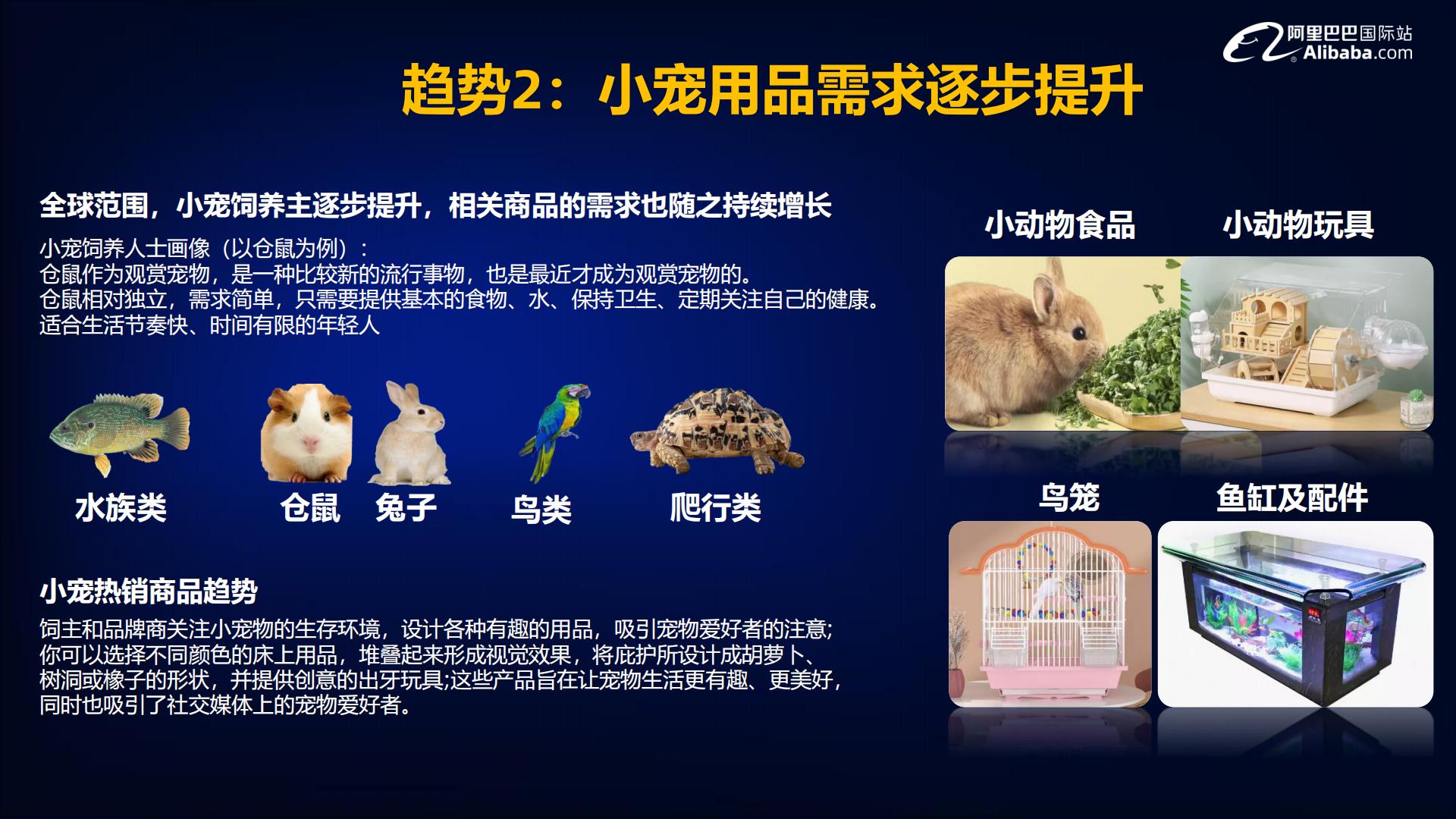 2024宠物行业全球贸易趋势分析报告-阿里巴巴国际站-54页.pdf