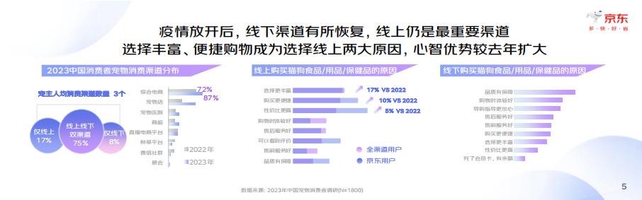 2023中国宠物行业趋势洞察白皮书-京东-202308-34页.pdf