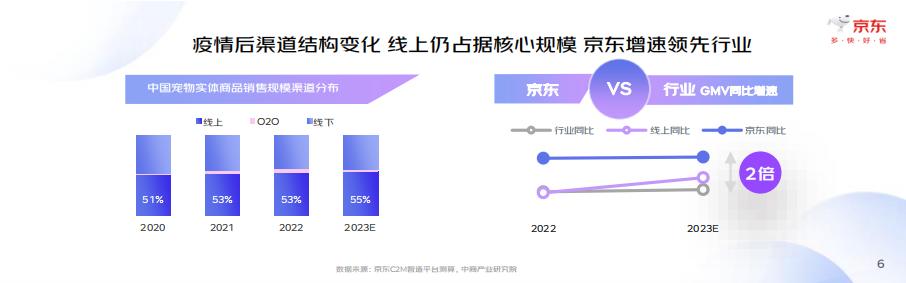 2023中国宠物行业趋势洞察白皮书-京东-202308-34页.pdf