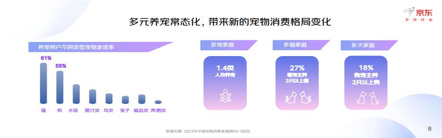2023中国宠物行业趋势洞察白皮书-京东-202308-34页.pdf