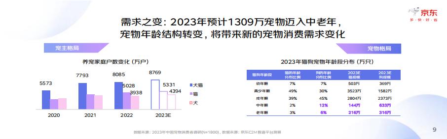 2023中国宠物行业趋势洞察白皮书-京东-202308-34页.pdf