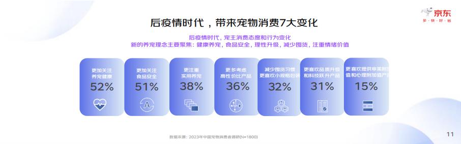 2023中国宠物行业趋势洞察白皮书-京东-202308-34页.pdf