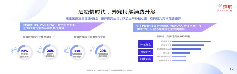 2023中国宠物行业趋势洞察白皮书-京东-202308-34页.pdf