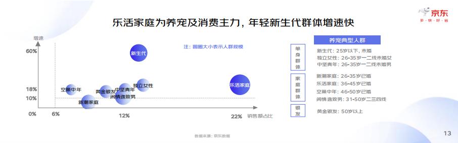 2023中国宠物行业趋势洞察白皮书-京东-202308-34页.pdf