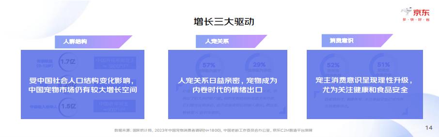 2023中国宠物行业趋势洞察白皮书-京东-202308-34页.pdf