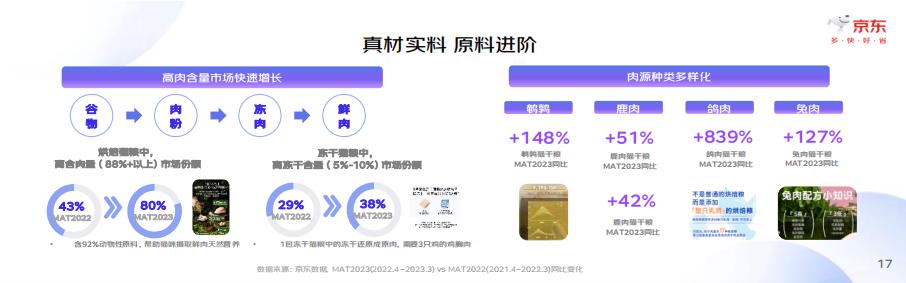2023中国宠物行业趋势洞察白皮书-京东-202308-34页.pdf