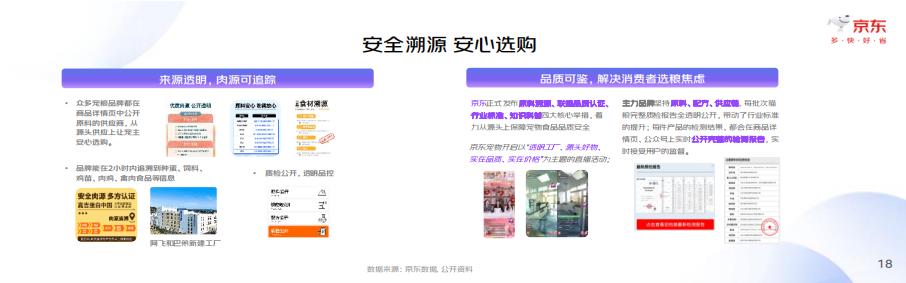 2023中国宠物行业趋势洞察白皮书-京东-202308-34页.pdf
