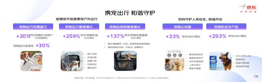 2023中国宠物行业趋势洞察白皮书-京东-202308-34页.pdf