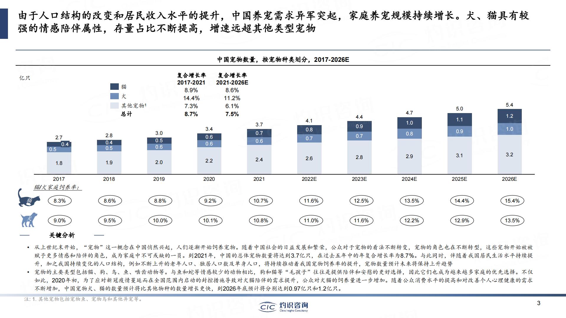 2023中国宠物行业蓝皮书-灼识咨询-202306-49页.pdf