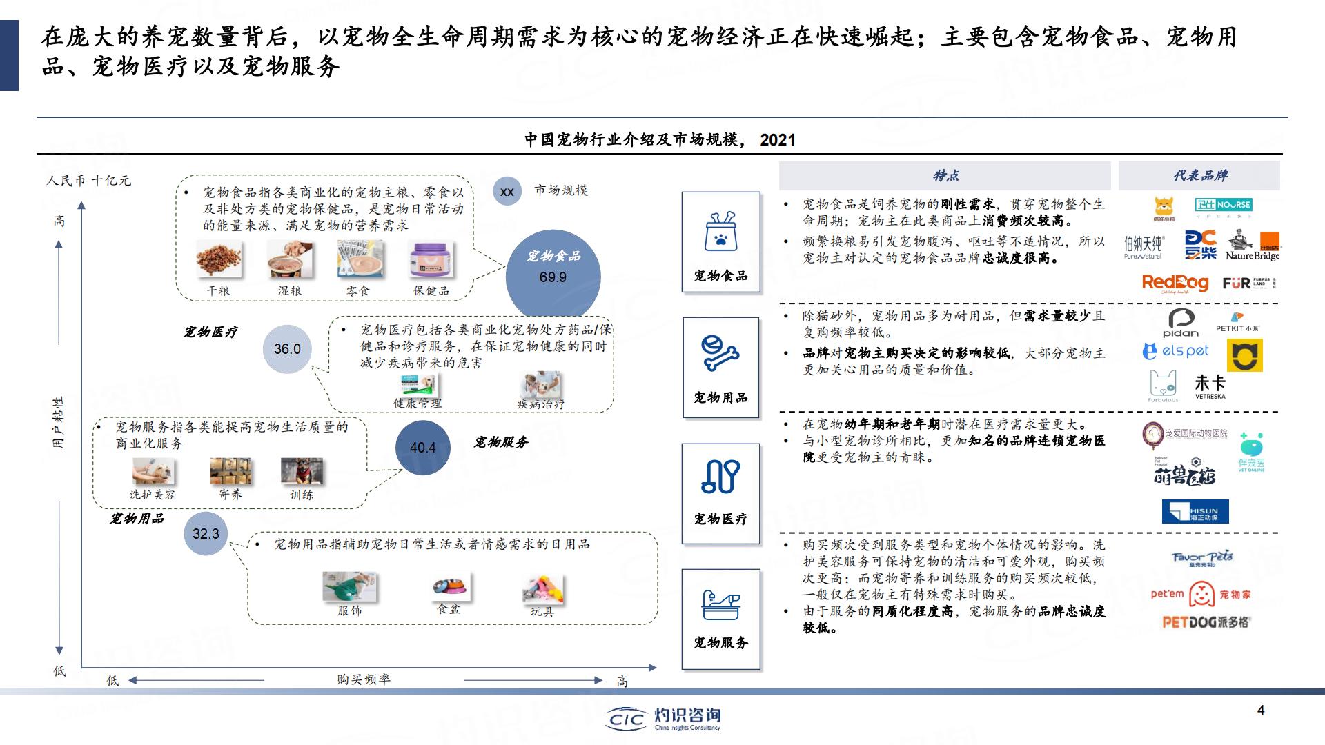 2023中国宠物行业蓝皮书-灼识咨询-202306-49页.pdf