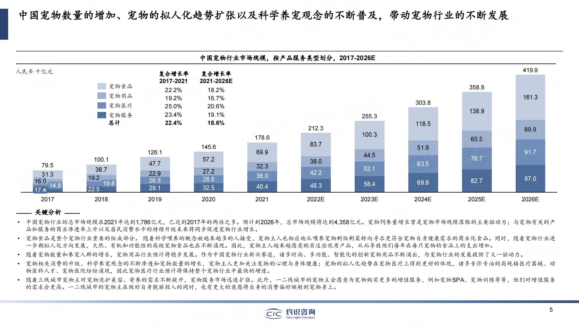 2023中国宠物行业蓝皮书-灼识咨询-202306-49页.pdf