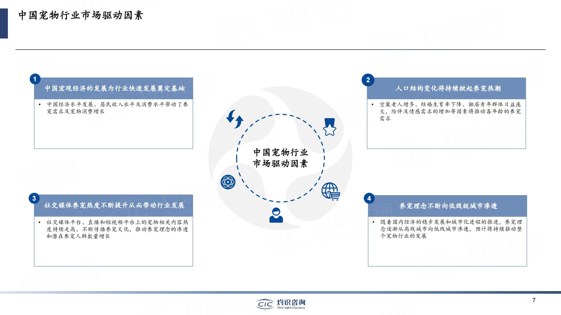 2023中国宠物行业蓝皮书-灼识咨询-202306-49页.pdf