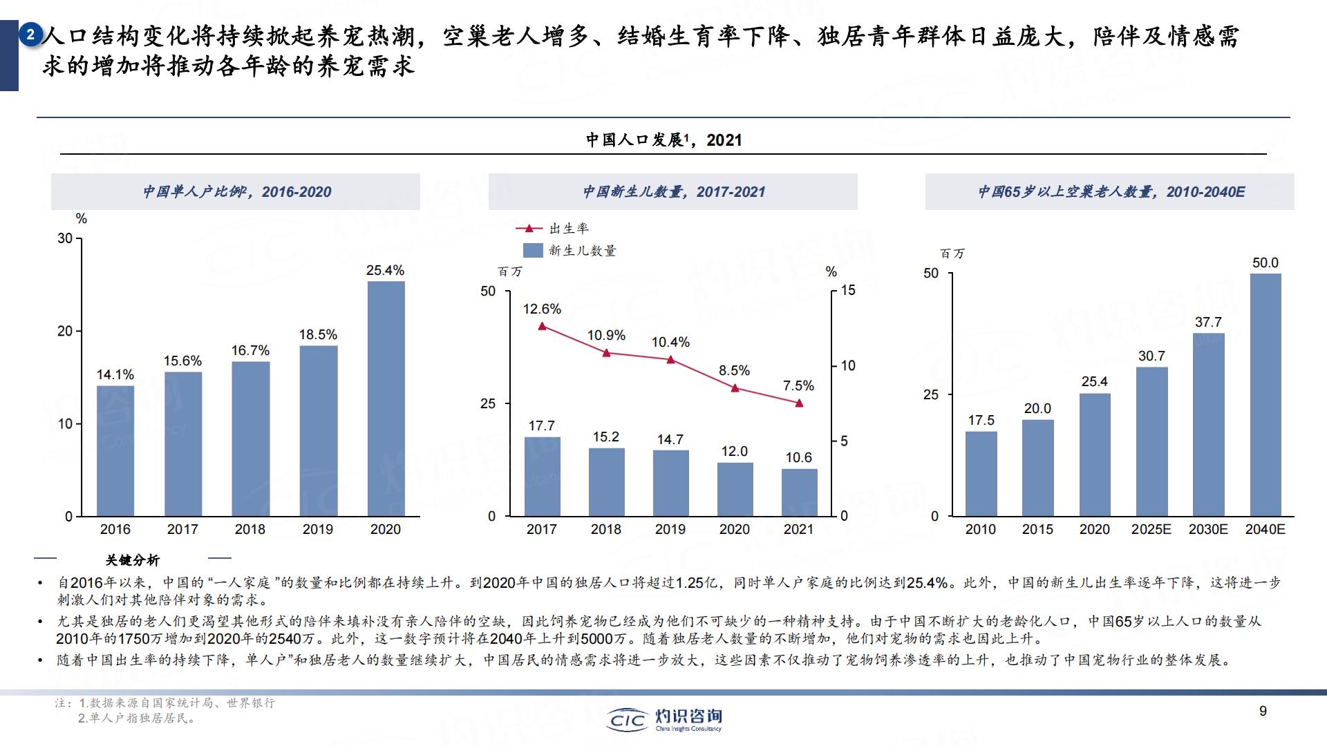 2023中国宠物行业蓝皮书-灼识咨询-202306-49页.pdf