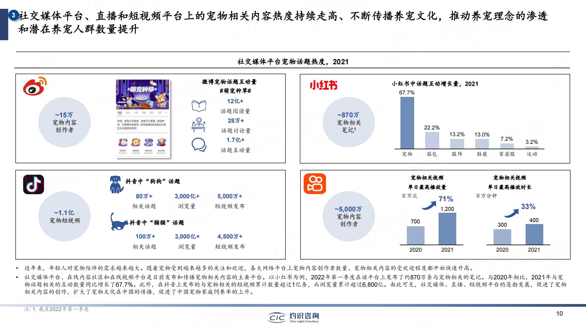2023中国宠物行业蓝皮书-灼识咨询-202306-49页.pdf