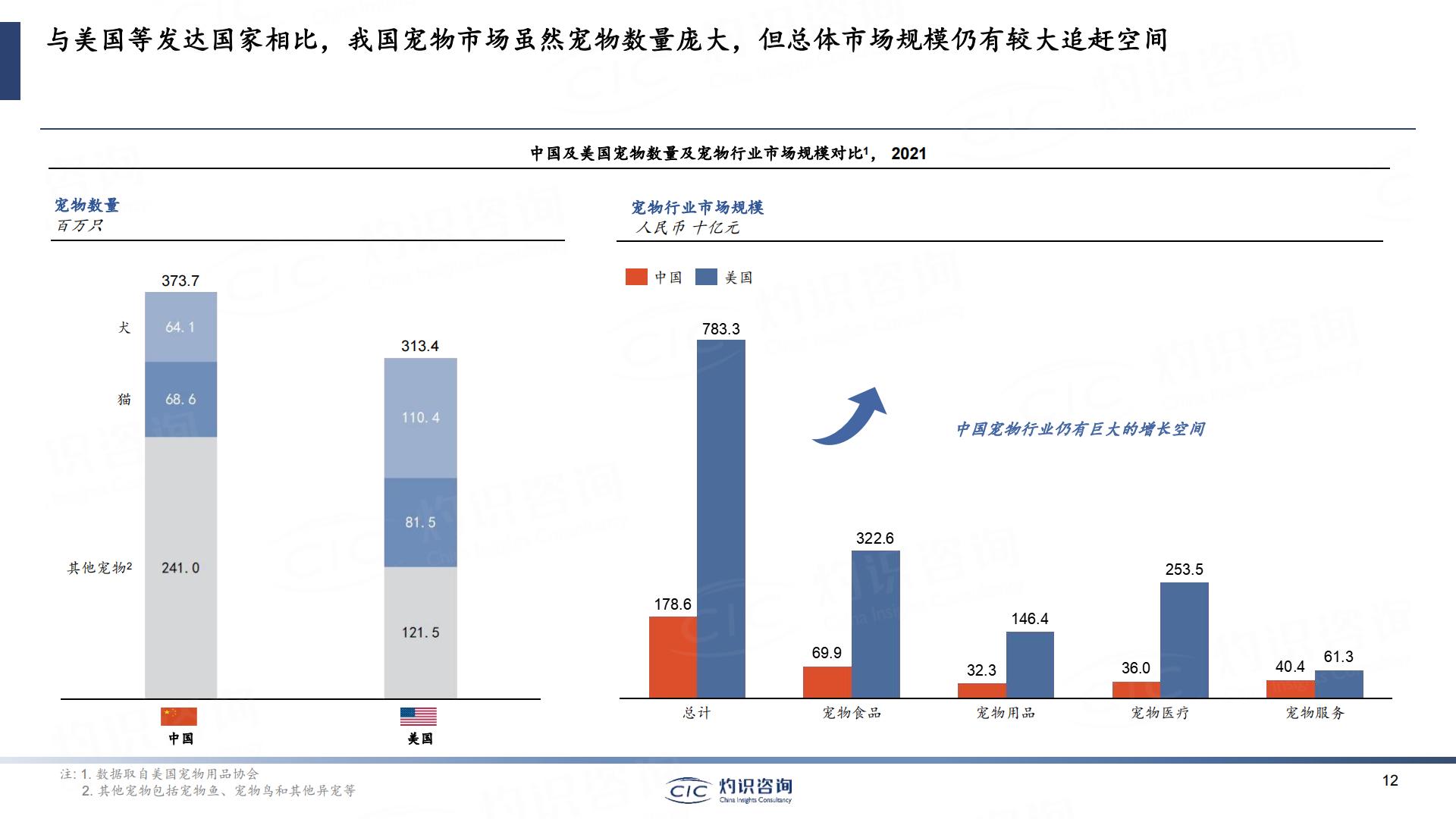 2023中国宠物行业蓝皮书-灼识咨询-202306-49页.pdf