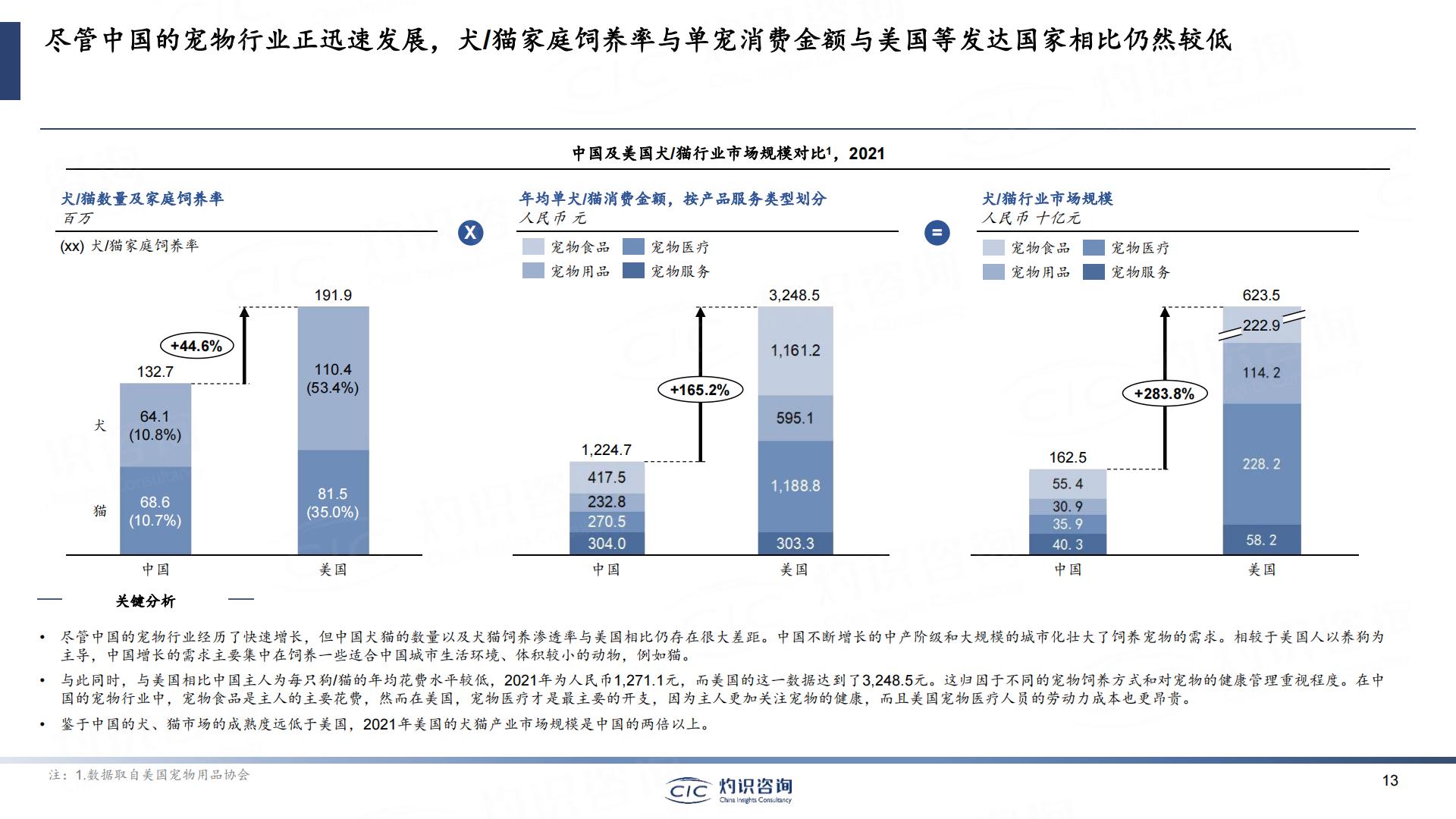 2023中国宠物行业蓝皮书-灼识咨询-202306-49页.pdf