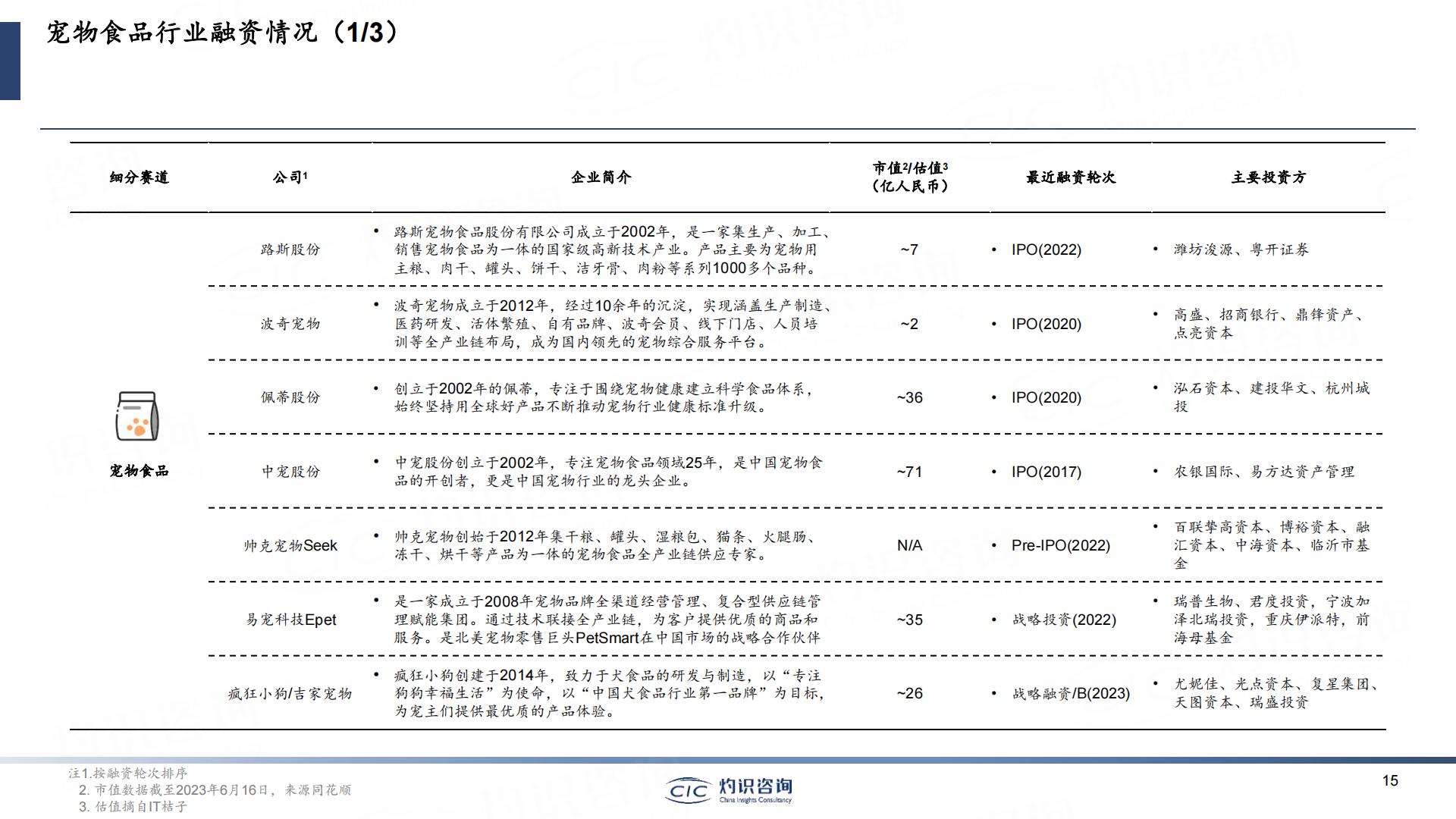 2023中国宠物行业蓝皮书-灼识咨询-202306-49页.pdf