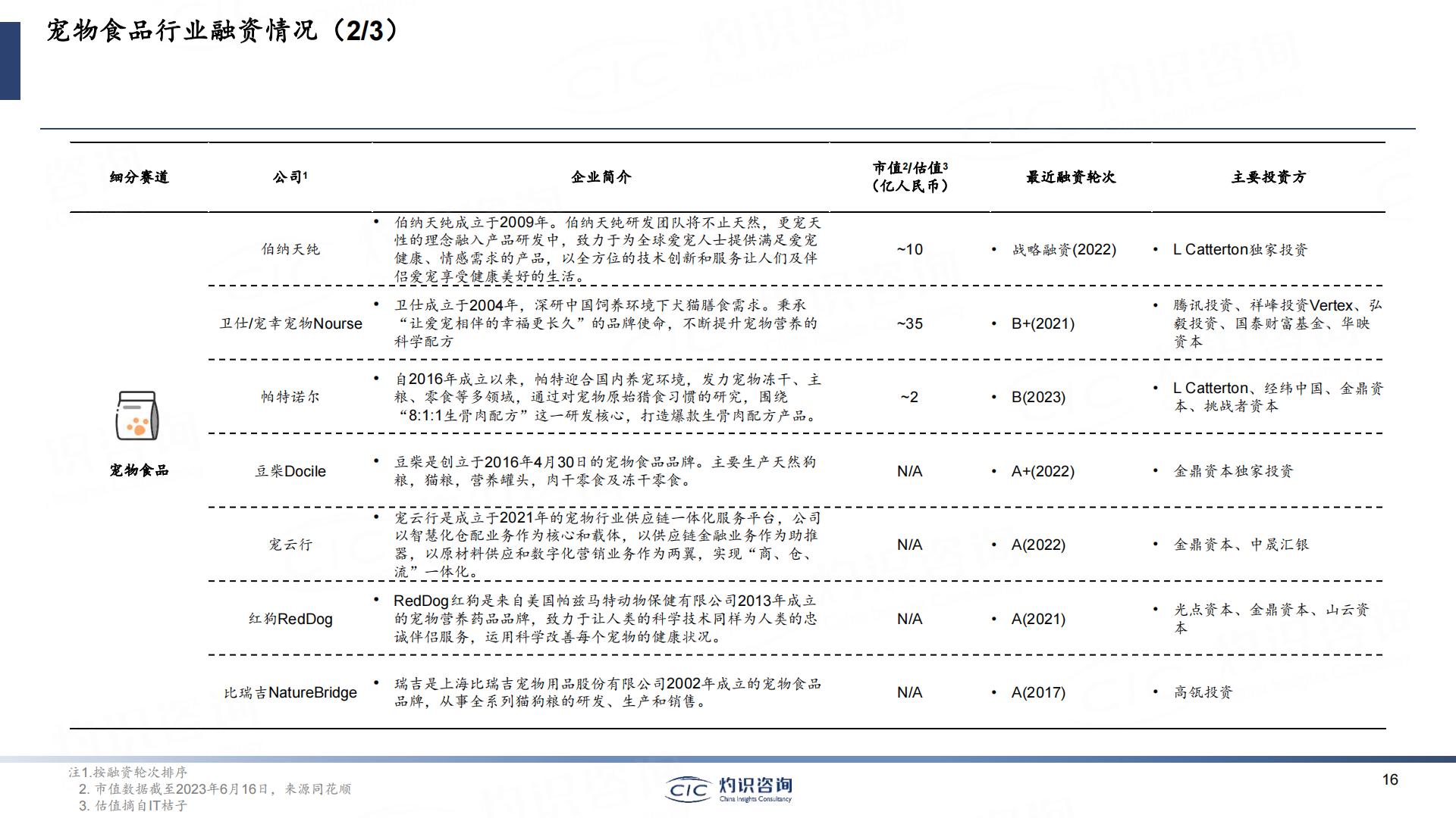 2023中国宠物行业蓝皮书-灼识咨询-202306-49页.pdf