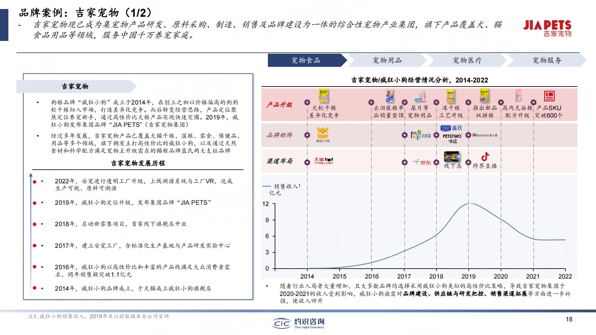 2023中国宠物行业蓝皮书-灼识咨询-202306-49页.pdf