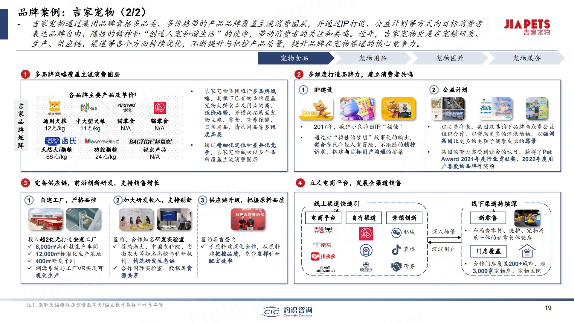 2023中国宠物行业蓝皮书-灼识咨询-202306-49页.pdf