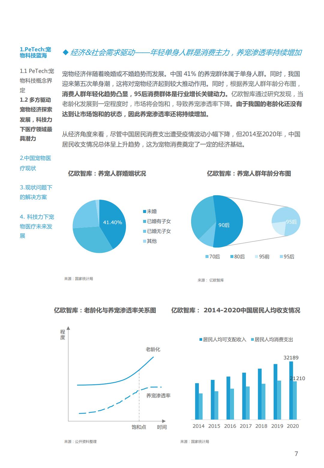 PeTech宠物科技——宠物医疗篇研究报告-亿欧智库-202110-26页.pdf