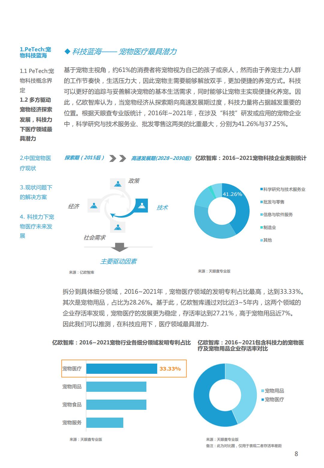 PeTech宠物科技——宠物医疗篇研究报告-亿欧智库-202110-26页.pdf