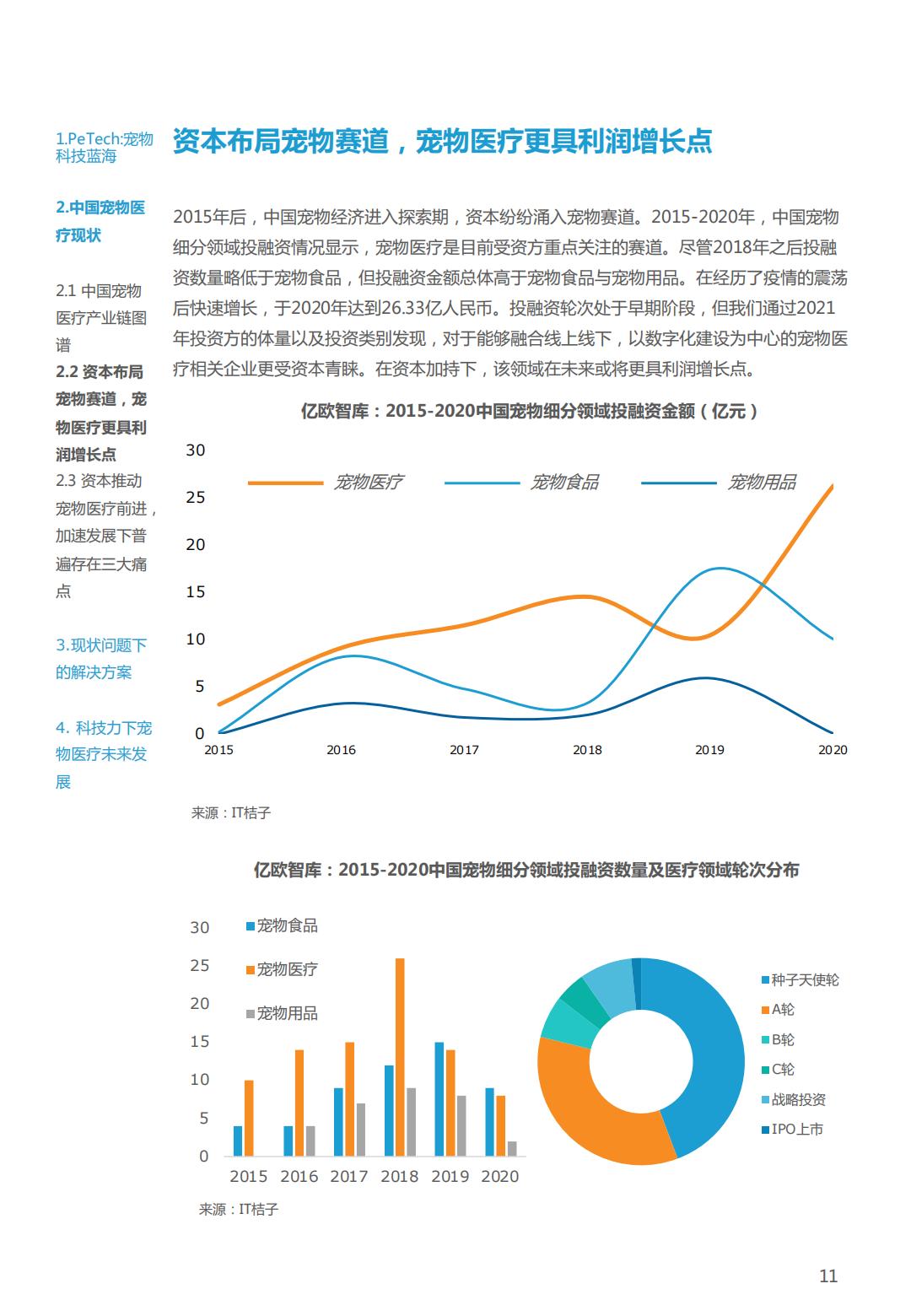 PeTech宠物科技——宠物医疗篇研究报告-亿欧智库-202110-26页.pdf
