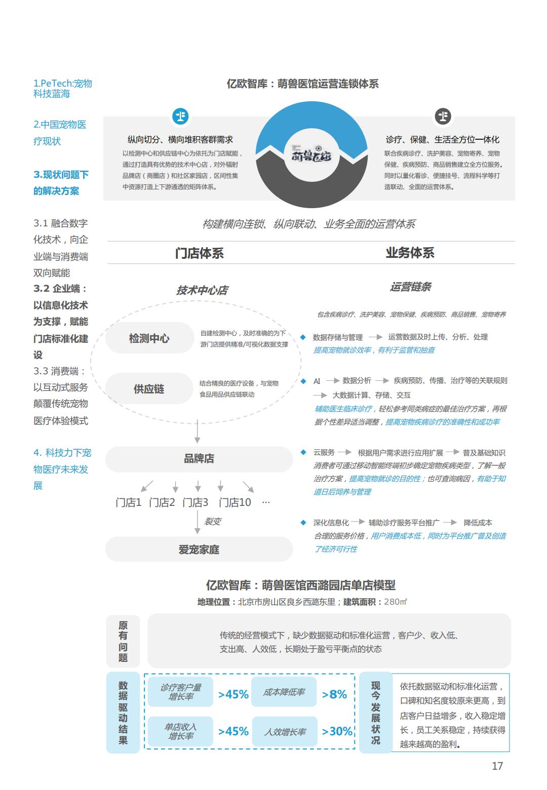 PeTech宠物科技——宠物医疗篇研究报告-亿欧智库-202110-26页.pdf