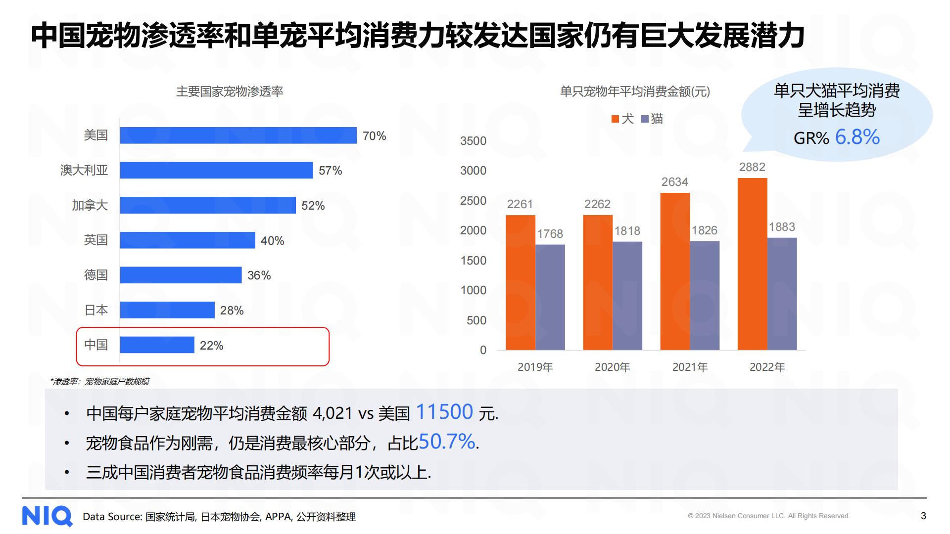 2023中国宠物食品经济展望报告-尼尔森IQ-202311-17页.pdf
