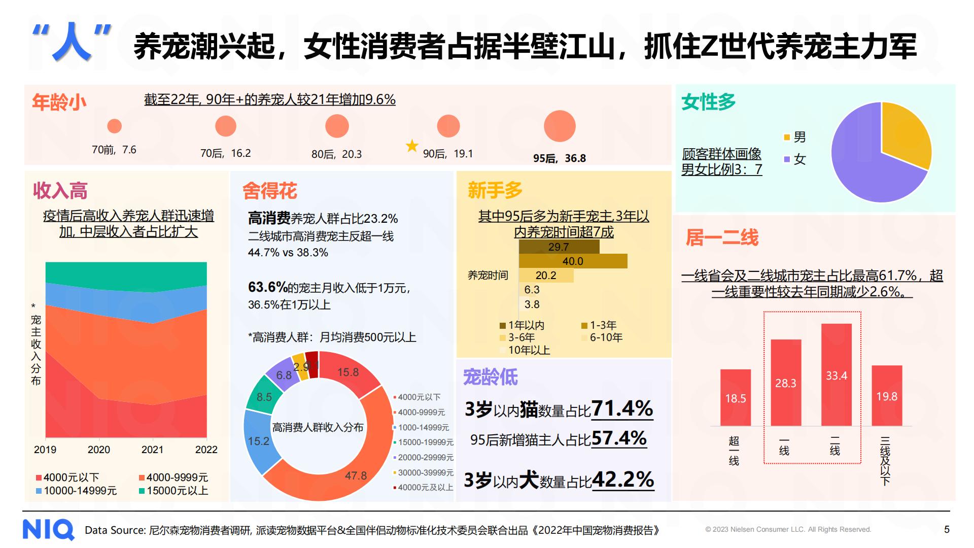 2023中国宠物食品经济展望报告-尼尔森IQ-202311-17页.pdf