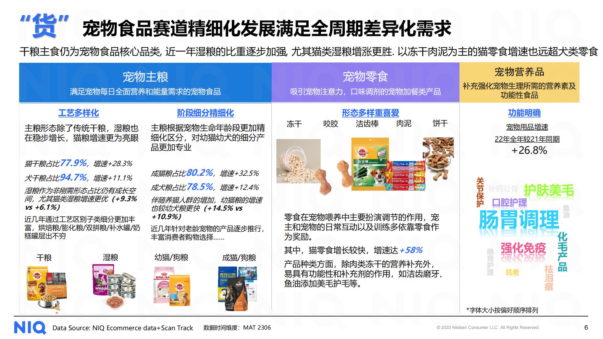 2023中国宠物食品经济展望报告-尼尔森IQ-202311-17页.pdf