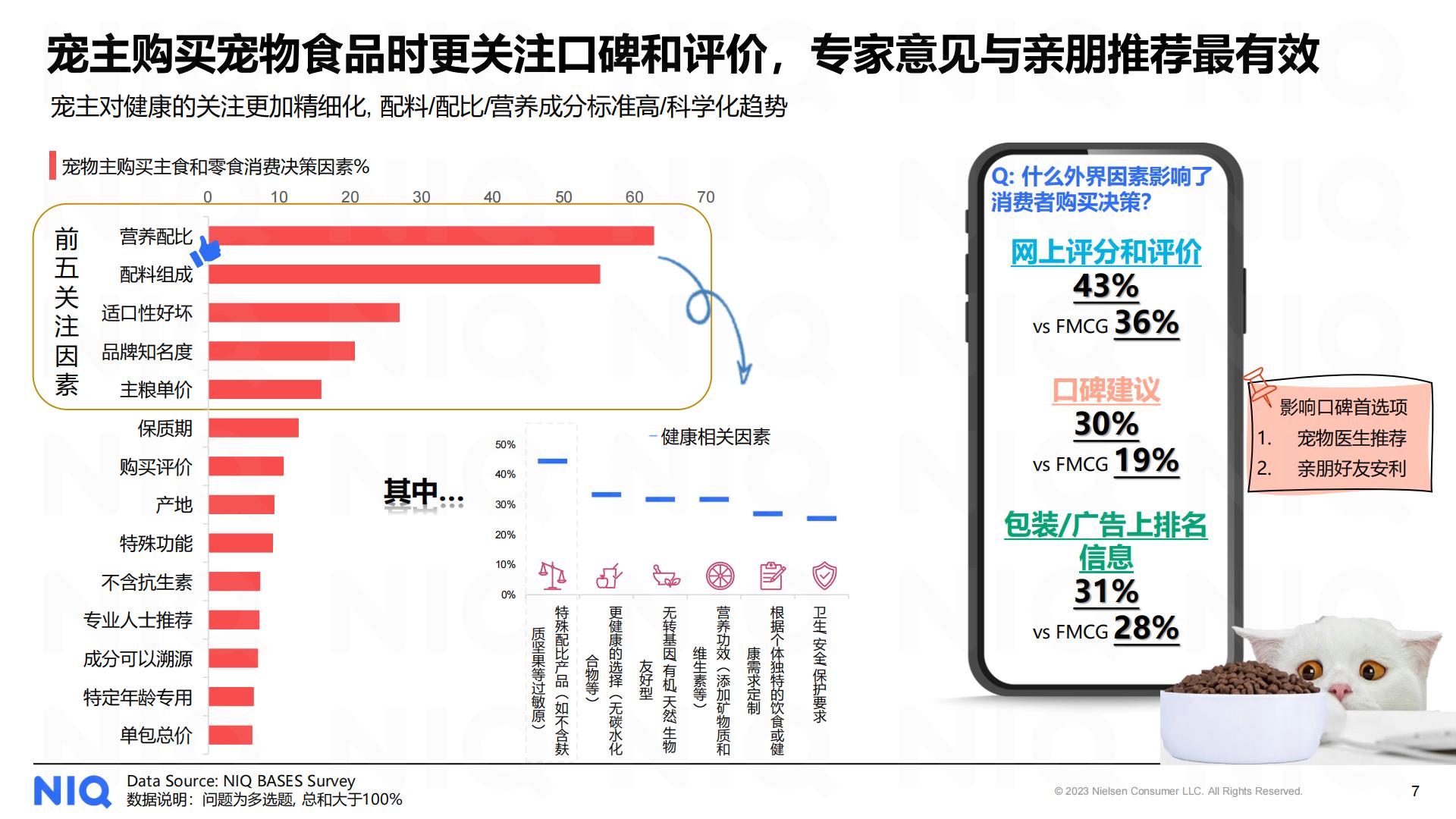 2023中国宠物食品经济展望报告-尼尔森IQ-202311-17页.pdf
