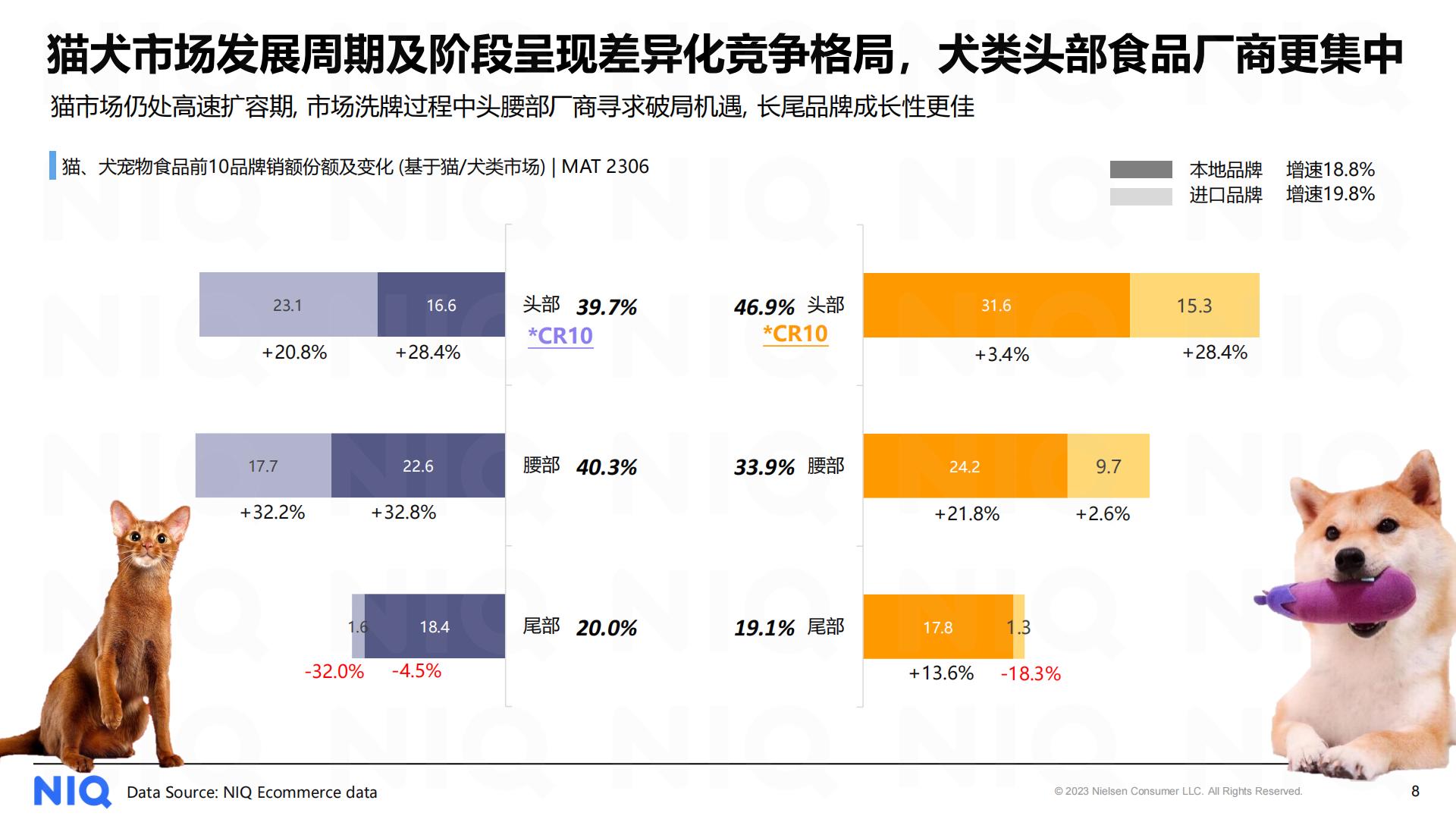 2023中国宠物食品经济展望报告-尼尔森IQ-202311-17页.pdf