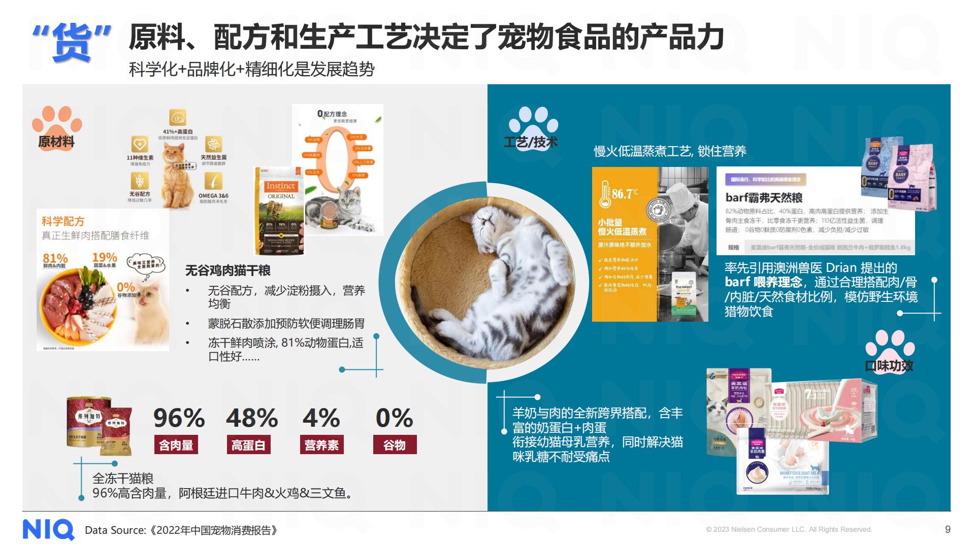 2023中国宠物食品经济展望报告-尼尔森IQ-202311-17页.pdf