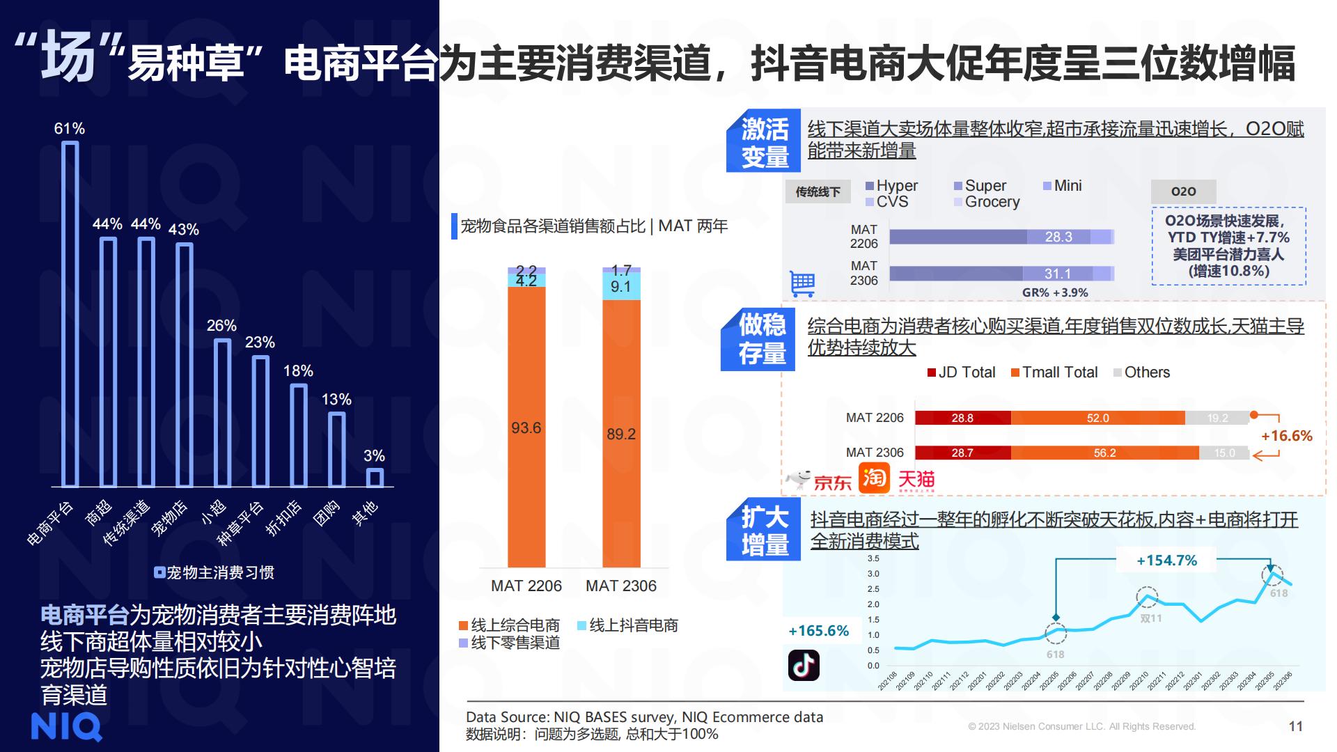 2023中国宠物食品经济展望报告-尼尔森IQ-202311-17页.pdf