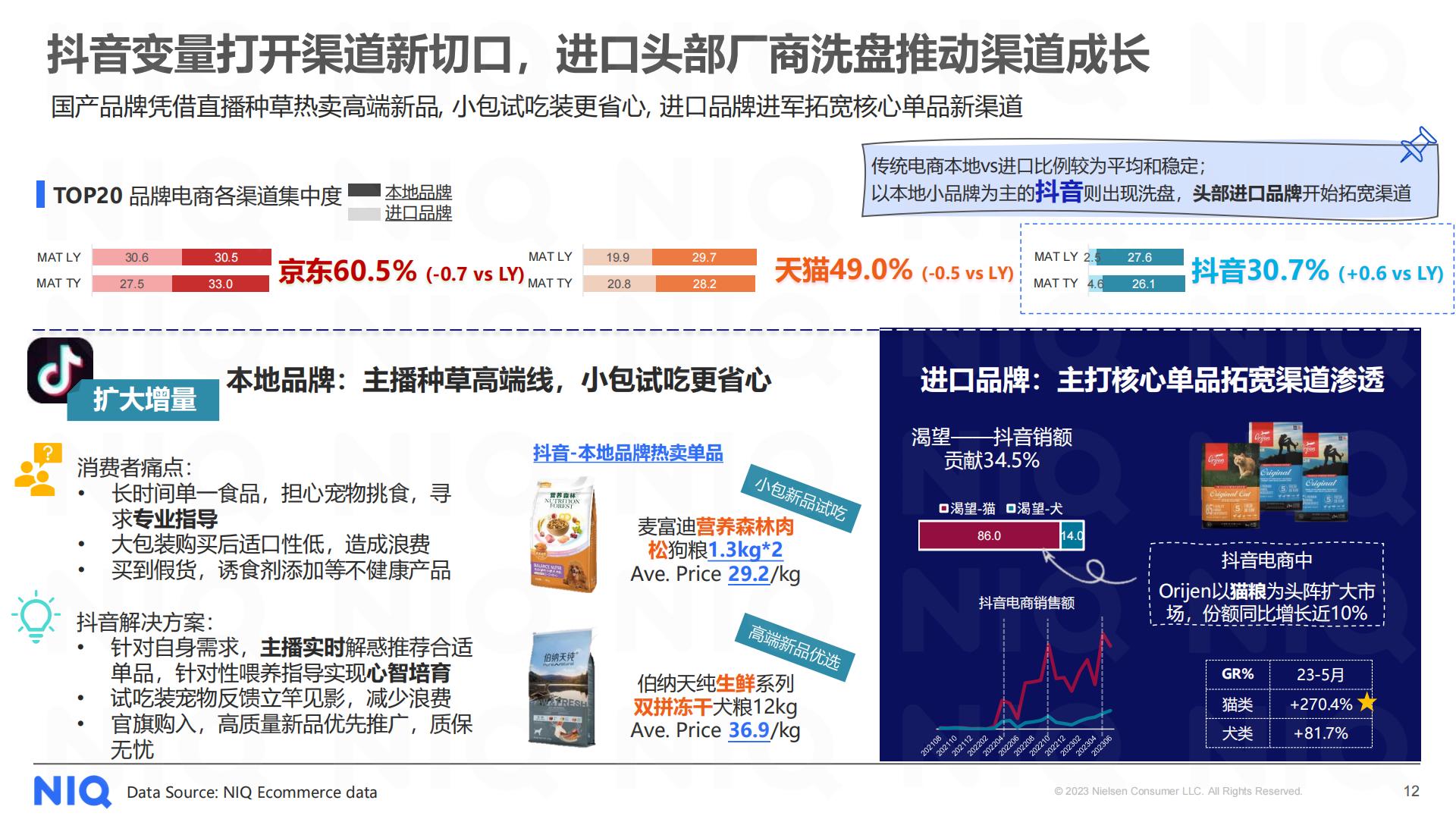 2023中国宠物食品经济展望报告-尼尔森IQ-202311-17页.pdf